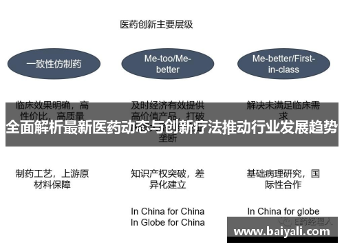 全面解析最新医药动态与创新疗法推动行业发展趋势